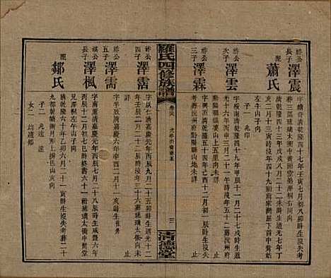 [下载][罗氏四修族谱]湖南罗氏__民国20年1931_三十八.pdf