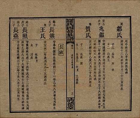 [下载][罗氏四修族谱]湖南罗氏__民国20年1931_三十九.pdf