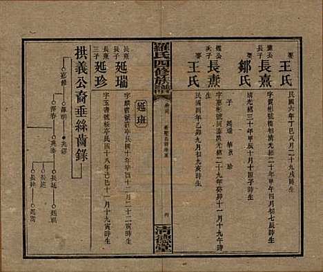 [下载][罗氏四修族谱]湖南罗氏__民国20年1931_三十九.pdf