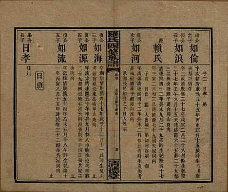 [下载][罗氏四修族谱]湖南罗氏__民国20年1931_四十.pdf