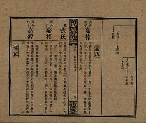 [下载][罗氏四修族谱]湖南罗氏__民国20年1931_四十一.pdf