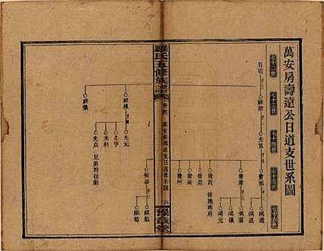 [下载][罗氏五修族谱]湖南罗氏__民国35年1946_四.pdf