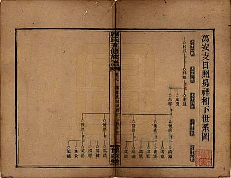 [下载][罗氏五修族谱]湖南罗氏__民国35年1946_七.pdf