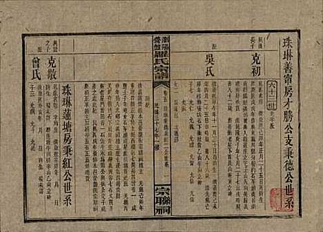 [下载][浏阳营盘罗氏宗谱]湖南罗氏__民国37年(1948)_五.pdf