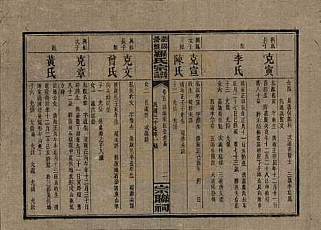 [下载][浏阳营盘罗氏宗谱]湖南罗氏__民国37年(1948)_五.pdf