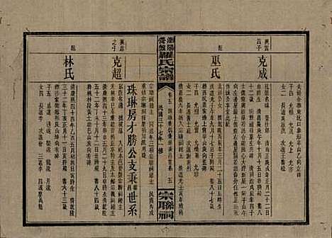 [下载][浏阳营盘罗氏宗谱]湖南罗氏__民国37年(1948)_五.pdf