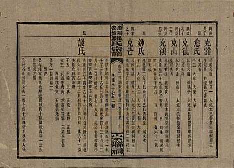 [下载][浏阳营盘罗氏宗谱]湖南罗氏__民国37年(1948)_五.pdf