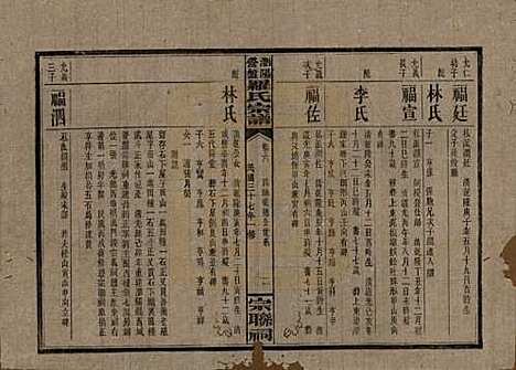 [下载][浏阳营盘罗氏宗谱]湖南罗氏__民国37年(1948)_六.pdf