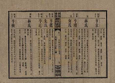 [下载][浏阳营盘罗氏宗谱]湖南罗氏__民国37年(1948)_七.pdf