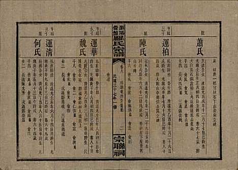 [下载][浏阳营盘罗氏宗谱]湖南罗氏__民国37年(1948)_八.pdf