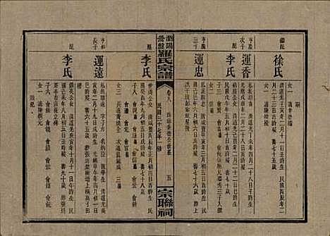 [下载][浏阳营盘罗氏宗谱]湖南罗氏__民国37年(1948)_八.pdf