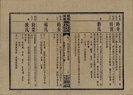 [下载][浏阳营盘罗氏宗谱]湖南罗氏__民国37年(1948)_十.pdf