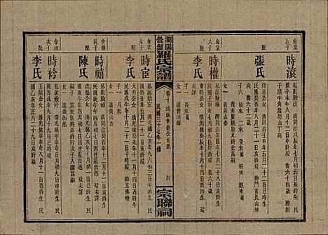 [下载][浏阳营盘罗氏宗谱]湖南罗氏__民国37年(1948)_十.pdf