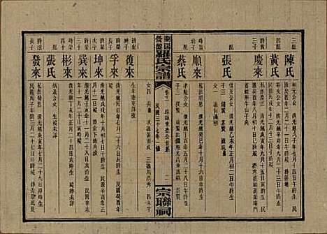 [下载][浏阳营盘罗氏宗谱]湖南罗氏__民国37年(1948)_十一.pdf