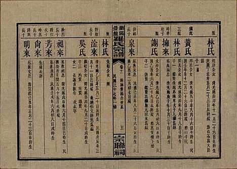 [下载][浏阳营盘罗氏宗谱]湖南罗氏__民国37年(1948)_十一.pdf