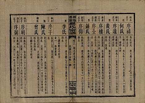 [下载][浏阳营盘罗氏宗谱]湖南罗氏__民国37年(1948)_十六.pdf