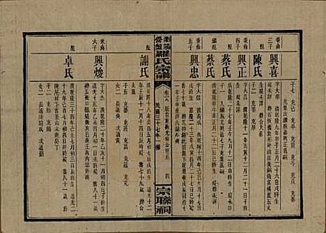 [下载][浏阳营盘罗氏宗谱]湖南罗氏__民国37年(1948)_十八.pdf