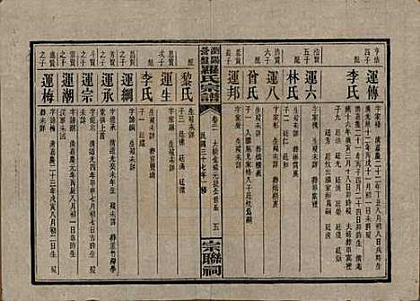 [下载][浏阳营盘罗氏宗谱]湖南罗氏__民国37年(1948)_二十一.pdf