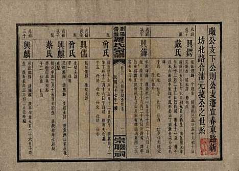 [下载][浏阳营盘罗氏宗谱]湖南罗氏__民国37年(1948)_二十三.pdf