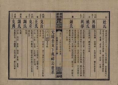 [下载][浏阳营盘罗氏宗谱]湖南罗氏__民国37年(1948)_二十三.pdf