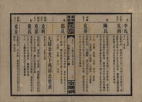 [下载][浏阳营盘罗氏宗谱]湖南罗氏__民国37年(1948)_二十三.pdf