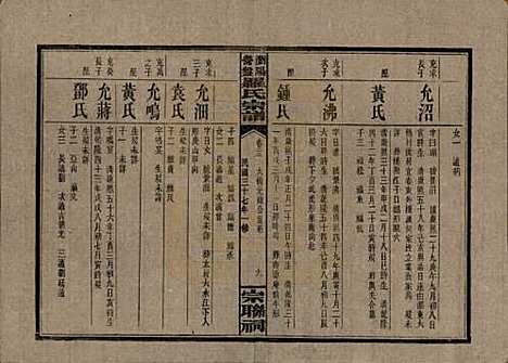 [下载][浏阳营盘罗氏宗谱]湖南罗氏__民国37年(1948)_二十三.pdf