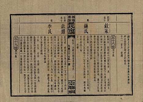 [下载][浏阳营盘罗氏宗谱]湖南罗氏__民国37年(1948)_二十四.pdf