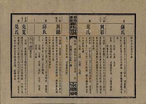 [下载][浏阳营盘罗氏宗谱]湖南罗氏__民国37年(1948)_二十六.pdf