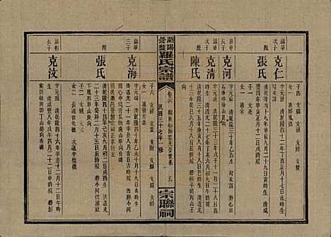 [下载][浏阳营盘罗氏宗谱]湖南罗氏__民国37年(1948)_二十六.pdf