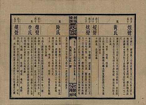 [下载][浏阳营盘罗氏宗谱]湖南罗氏__民国37年(1948)_二十七.pdf