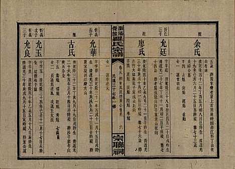 [下载][浏阳营盘罗氏宗谱]湖南罗氏__民国37年(1948)_二十九.pdf