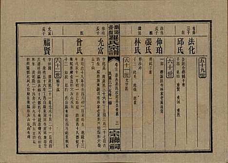 [下载][浏阳营盘罗氏宗谱]湖南罗氏__民国37年(1948)_三十三.pdf