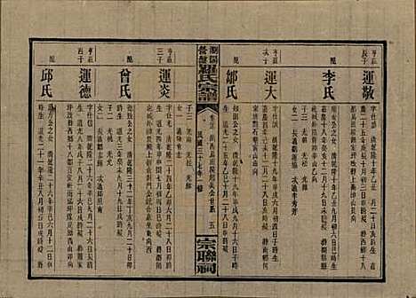 [下载][浏阳营盘罗氏宗谱]湖南罗氏__民国37年(1948)_三十三.pdf