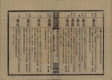 [下载][浏阳营盘罗氏宗谱]湖南罗氏__民国37年(1948)_三十三.pdf