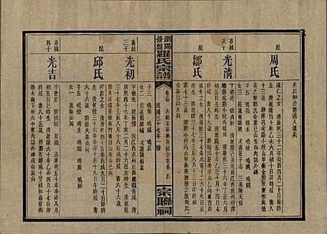 [下载][浏阳营盘罗氏宗谱]湖南罗氏__民国37年(1948)_三十四.pdf