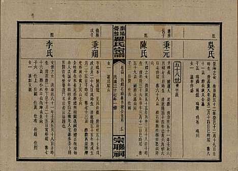 [下载][浏阳营盘罗氏宗谱]湖南罗氏__民国37年(1948)_三十四.pdf