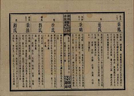 [下载][浏阳营盘罗氏宗谱]湖南罗氏__民国37年(1948)_三十四.pdf