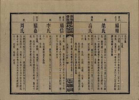 [下载][浏阳营盘罗氏宗谱]湖南罗氏__民国37年(1948)_三十五.pdf