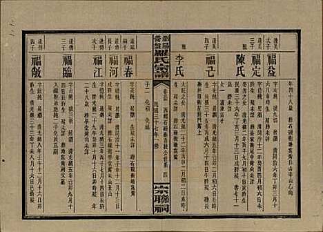 [下载][浏阳营盘罗氏宗谱]湖南罗氏__民国37年(1948)_三十五.pdf