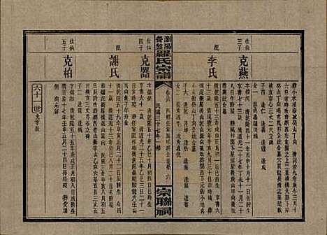 [下载][浏阳营盘罗氏宗谱]湖南罗氏__民国37年(1948)_三十六.pdf