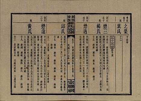 [下载][浏阳营盘罗氏宗谱]湖南罗氏__民国37年(1948)_三十七.pdf