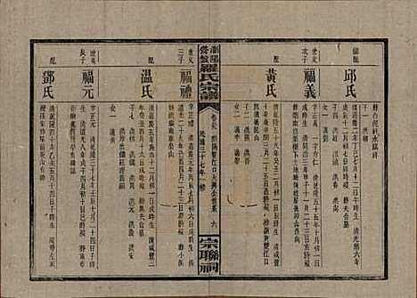 [下载][浏阳营盘罗氏宗谱]湖南罗氏__民国37年(1948)_三十九.pdf