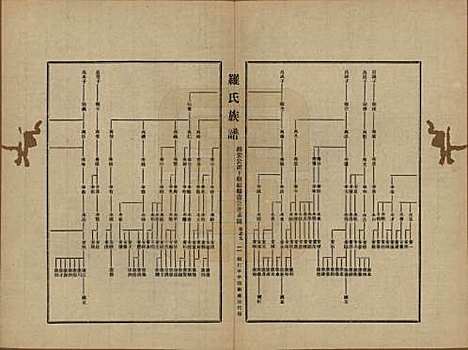 [下载][罗氏族谱]贵州罗氏(共十二卷)__民国三十年（1941）_九.pdf