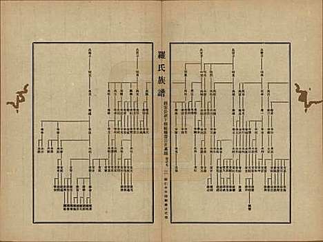 [下载][罗氏族谱]贵州罗氏(共十二卷)__民国三十年（1941）_九.pdf