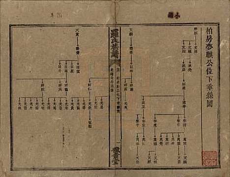 [下载][罗氏族谱]湖南罗氏__清光绪29年1903_四.pdf