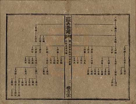 [下载][罗氏族谱]湖南罗氏__清光绪29年1903_四.pdf