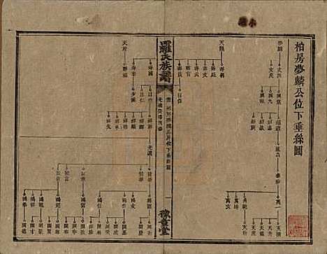 [下载][罗氏族谱]湖南罗氏__清光绪29年1903_五.pdf