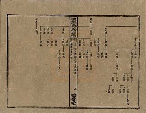 [下载][罗氏族谱]湖南罗氏__清光绪29年1903_五.pdf