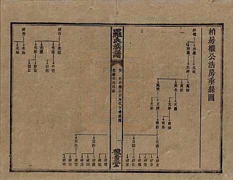 [下载][罗氏族谱]湖南罗氏__清光绪29年1903_八.pdf