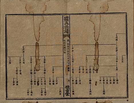 [下载][罗氏族谱]湖南罗氏__清光绪29年1903_九.pdf